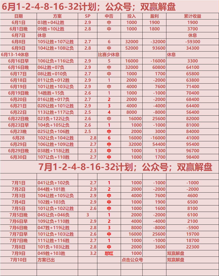 竞彩足球周三050推荐：荷兰VS英格兰。巅峰对决_比赛_欧洲_决赛