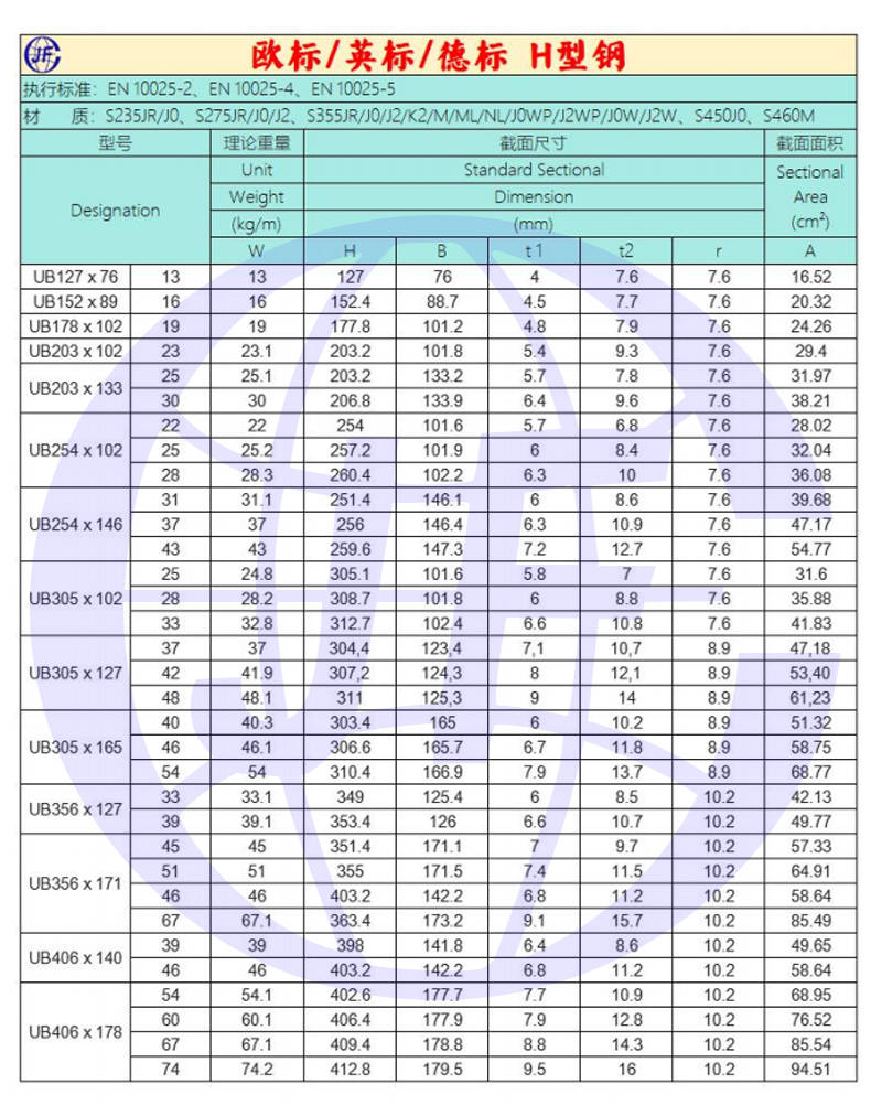 国标h型钢规格表图片