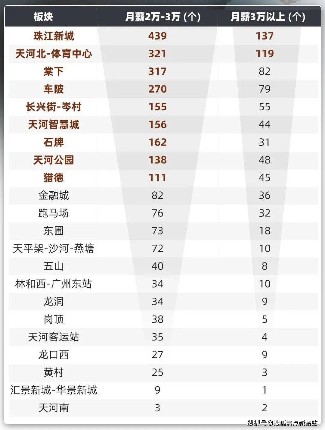 桃花源楼盘详情→售楼中心电话→保利桃花源指定网站24小时热线电话