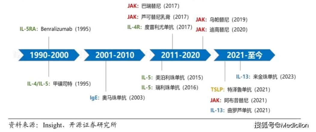 百亿蓝海启航,看美迪西如何以创新平台赋能抗过敏药研发