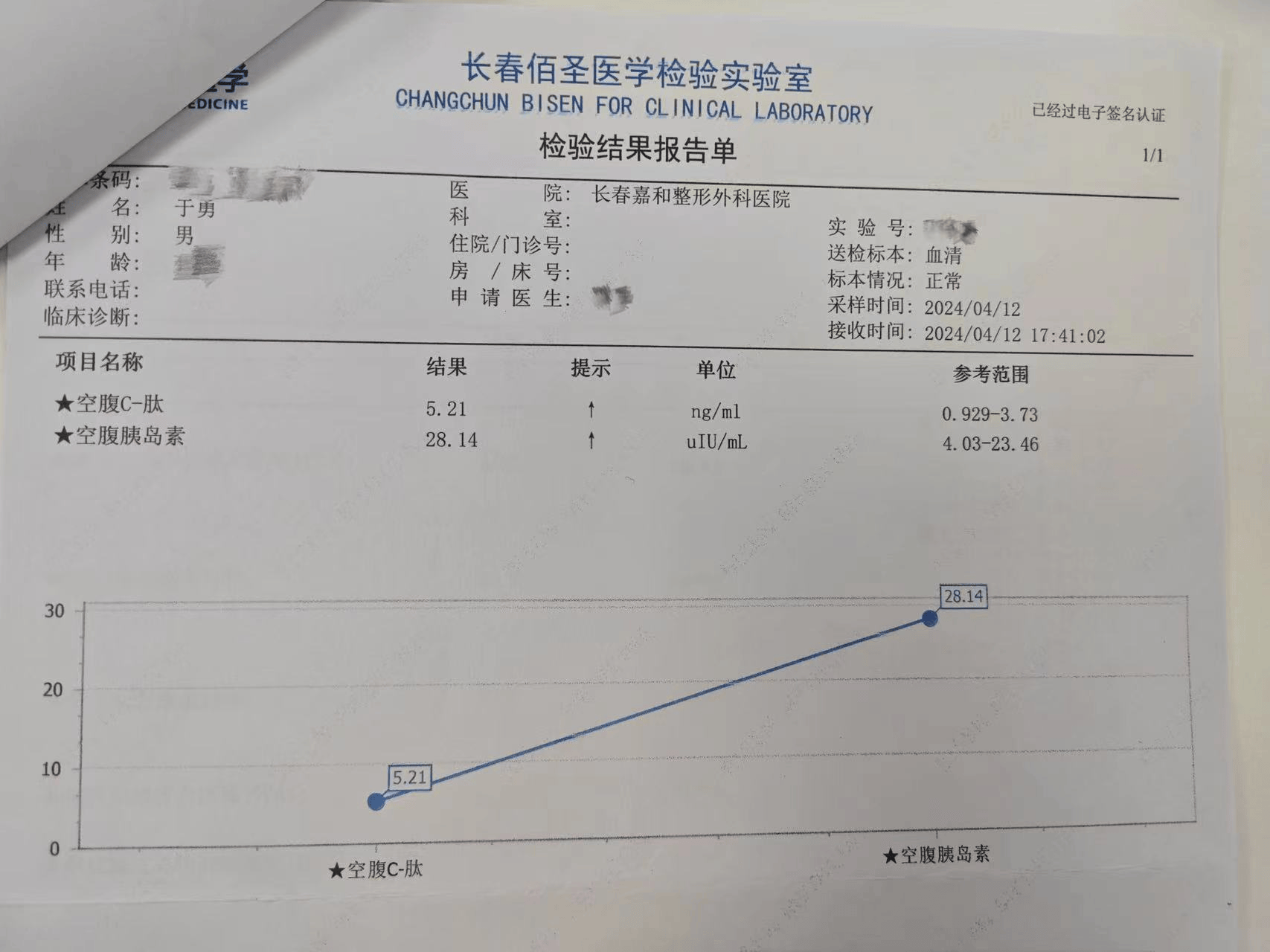 内镜医生亲试胃转流支架系统减重