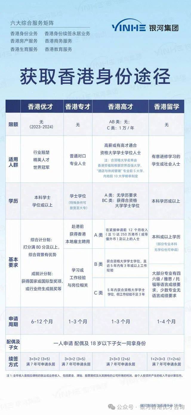 想去香港定居,香港签证怎么办理2024?7种签注类型介绍!