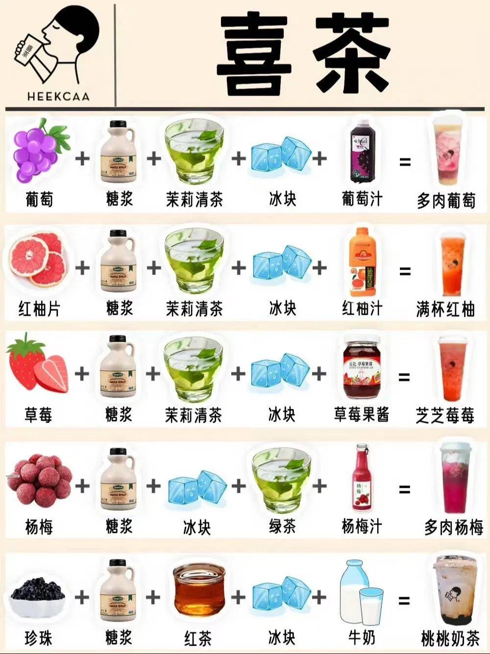 快乐如此简单,奶茶一杯接着一杯