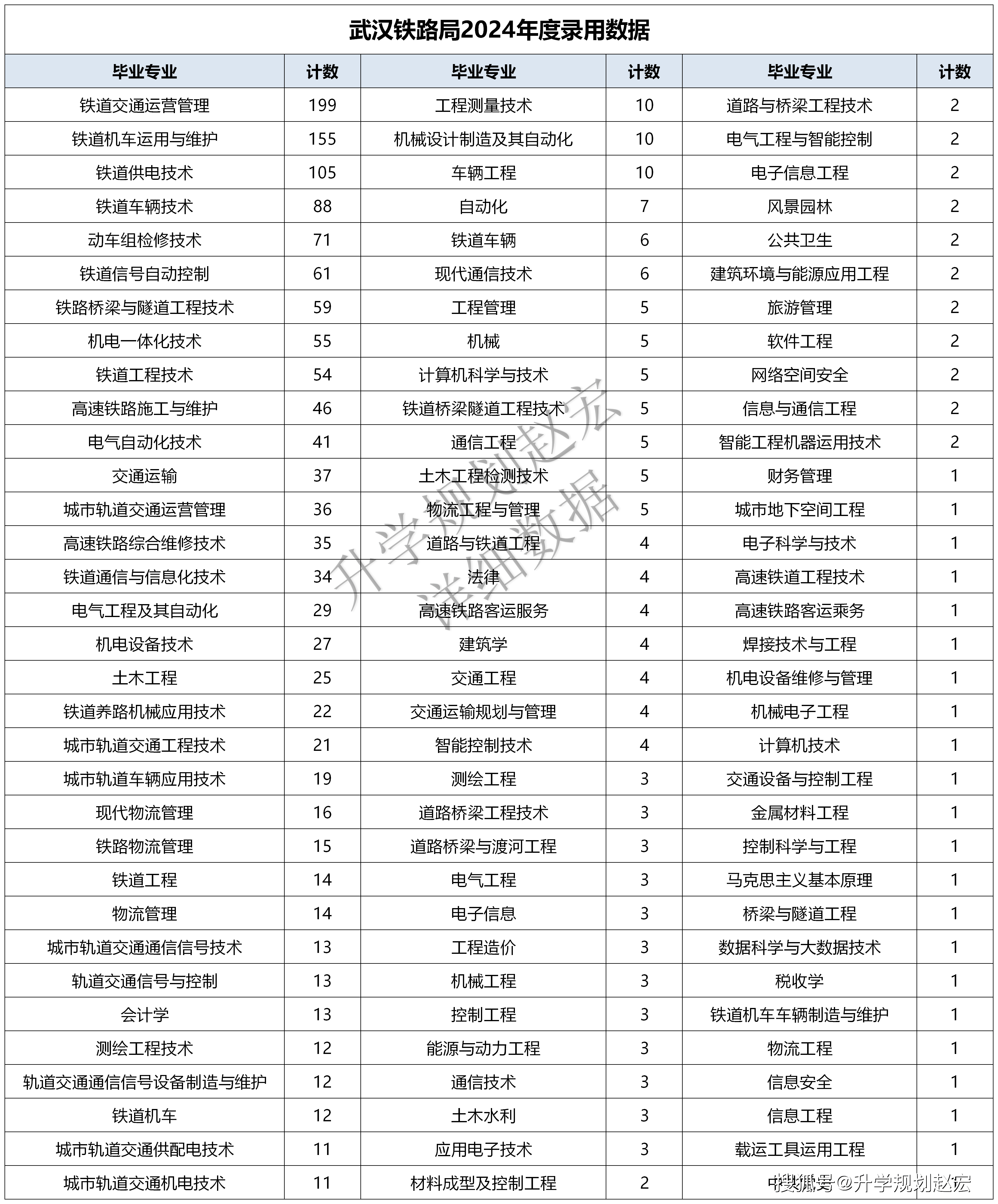 是简单的报学校和专业,也不只是简单的看一步两步,或许我们本科研究生