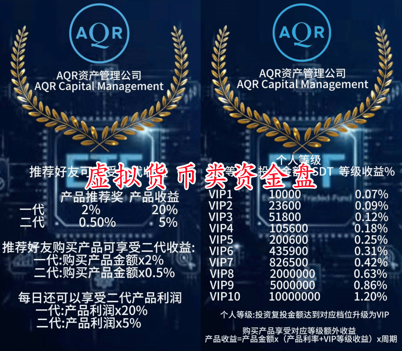 警惕！这13个项目涉嫌网络赌博、虚拟货币诈骗、民族资产解冻诈骗_搜狐网