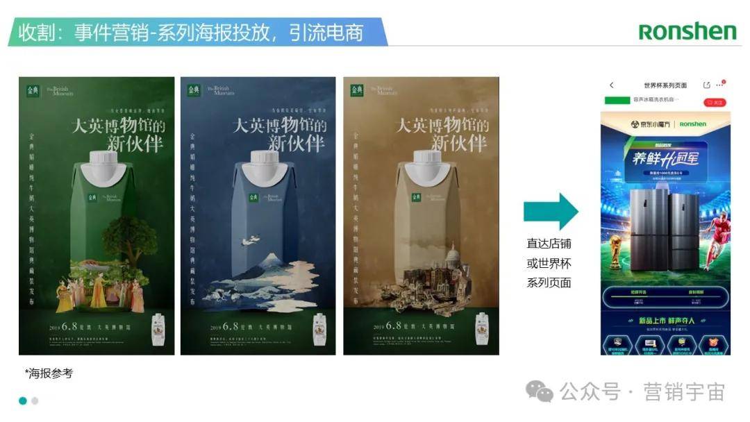 冰箱品牌新品上市整合营销策略方案【家电】【种草传播】【电商活动】