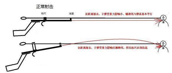 老祖宗有多聪明?步枪上的瞄准器,2000多年前中国就用过