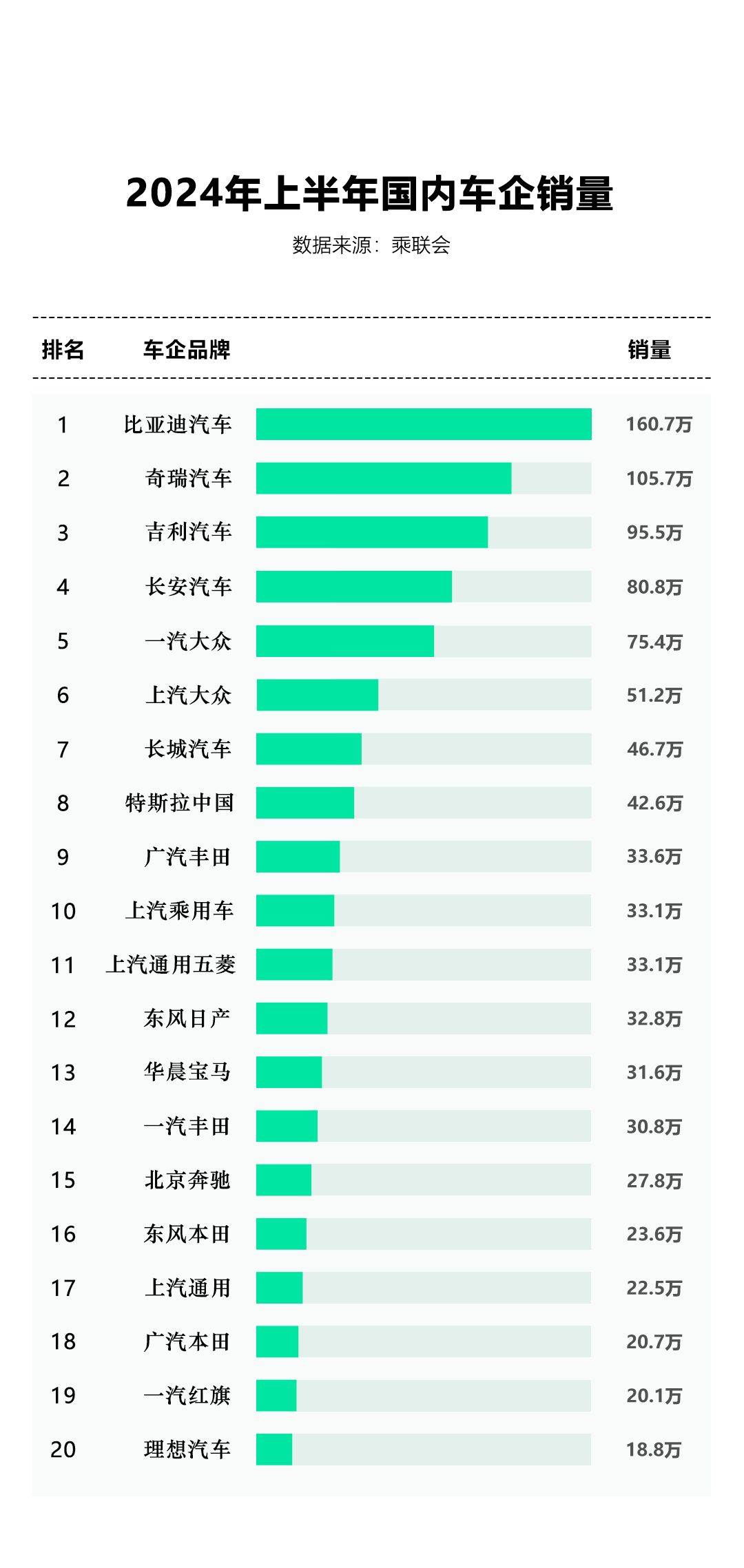 上半年新能源汽车销售数据,中国新能源汽车表现出色