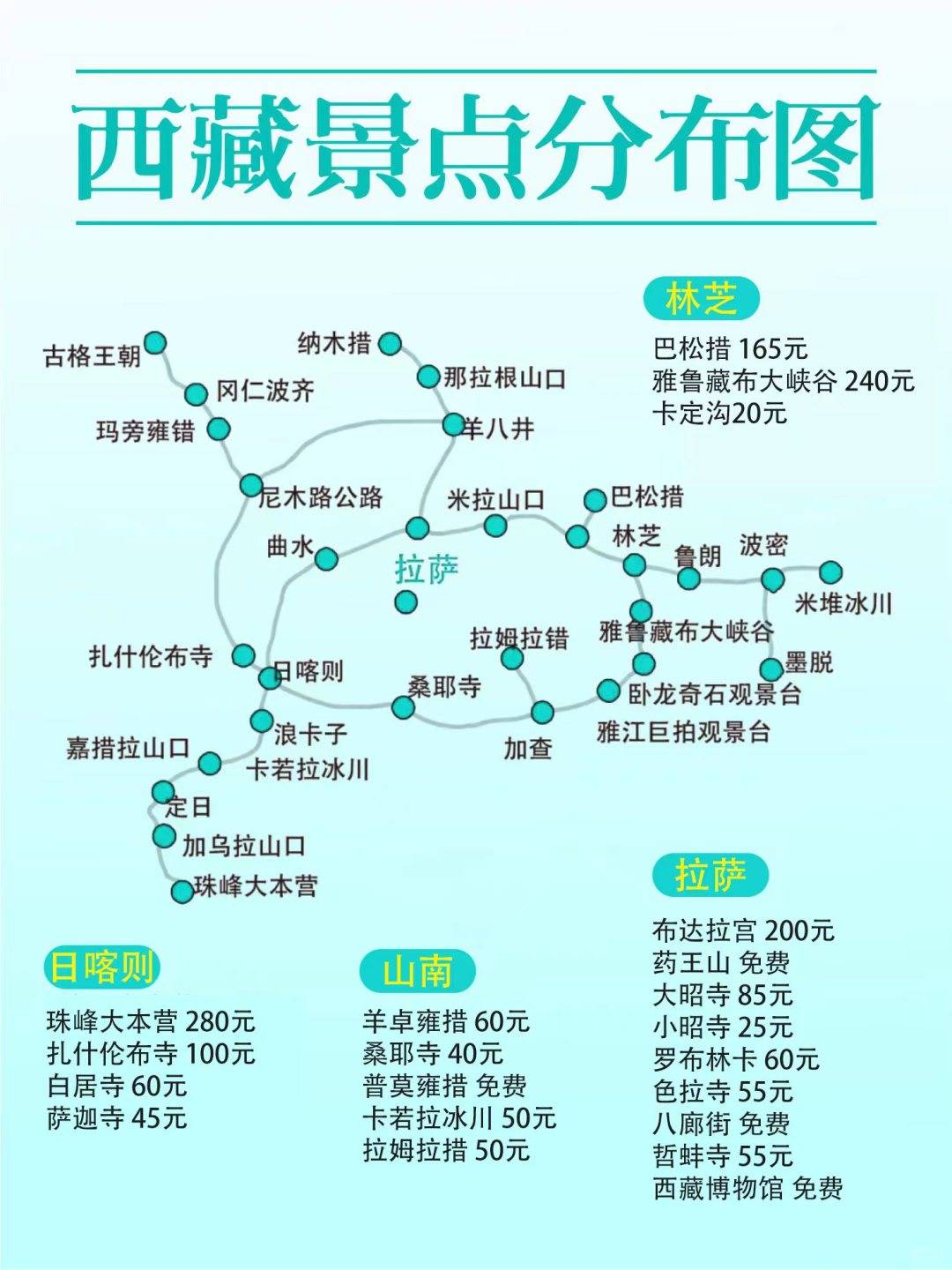 7-8月西藏旅游行程,避坑指南与游玩攻略