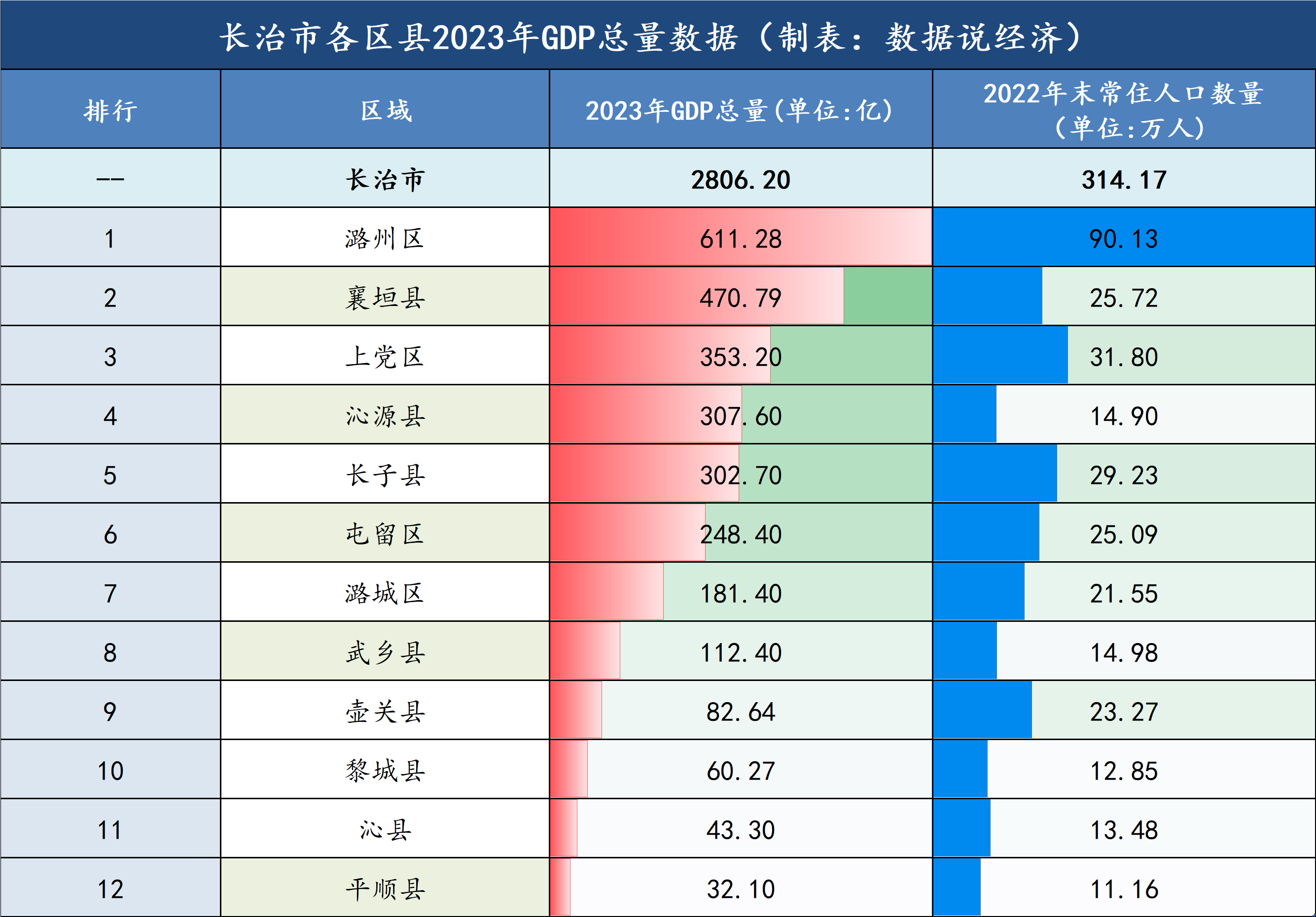 长治gdp图片