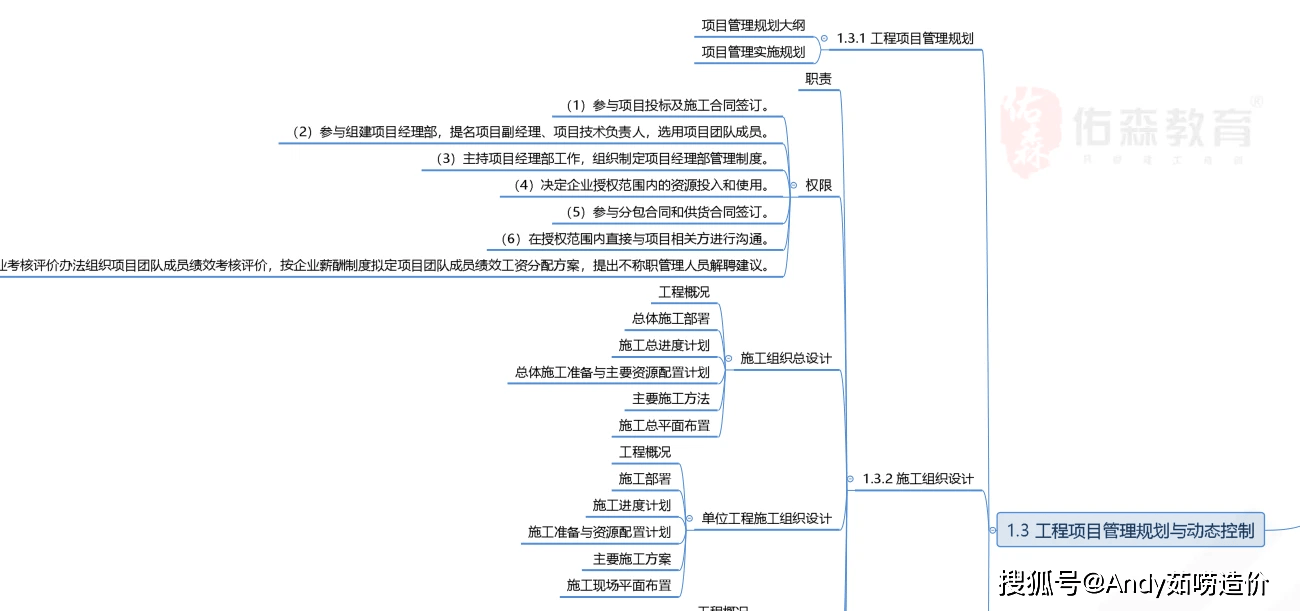 一建备考神器:六大思维导图,高效复习攻略!