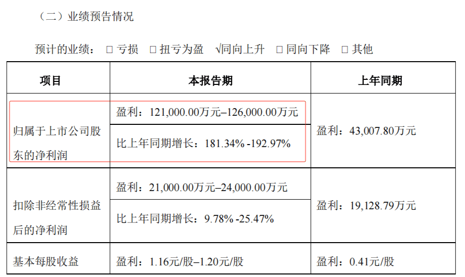 截图自大族激光2024年半年度业绩预告业绩变动的主要原因,报告期内