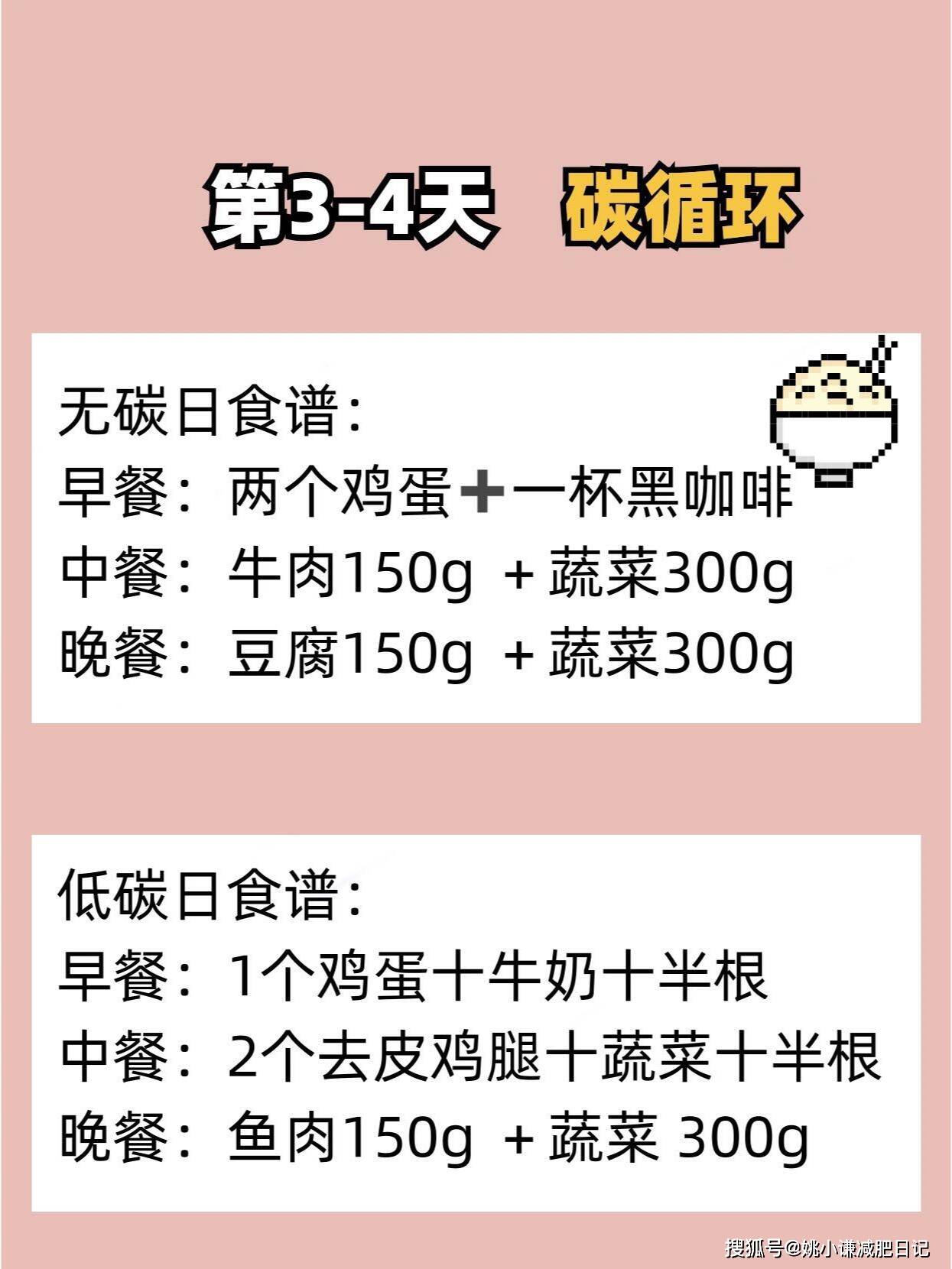 夏断食减肥法 让我一个月快速瘦20斤