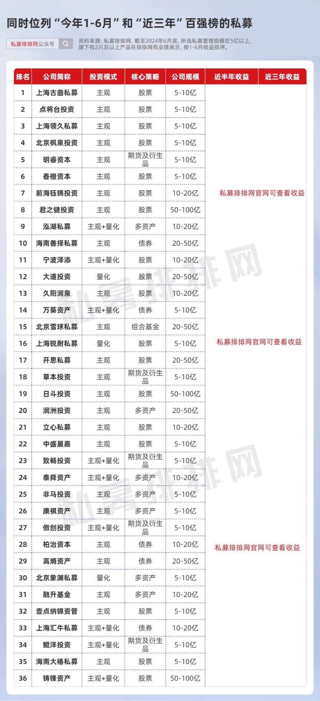 东方港湾,海南希瓦领跑_投资_公司_收益
