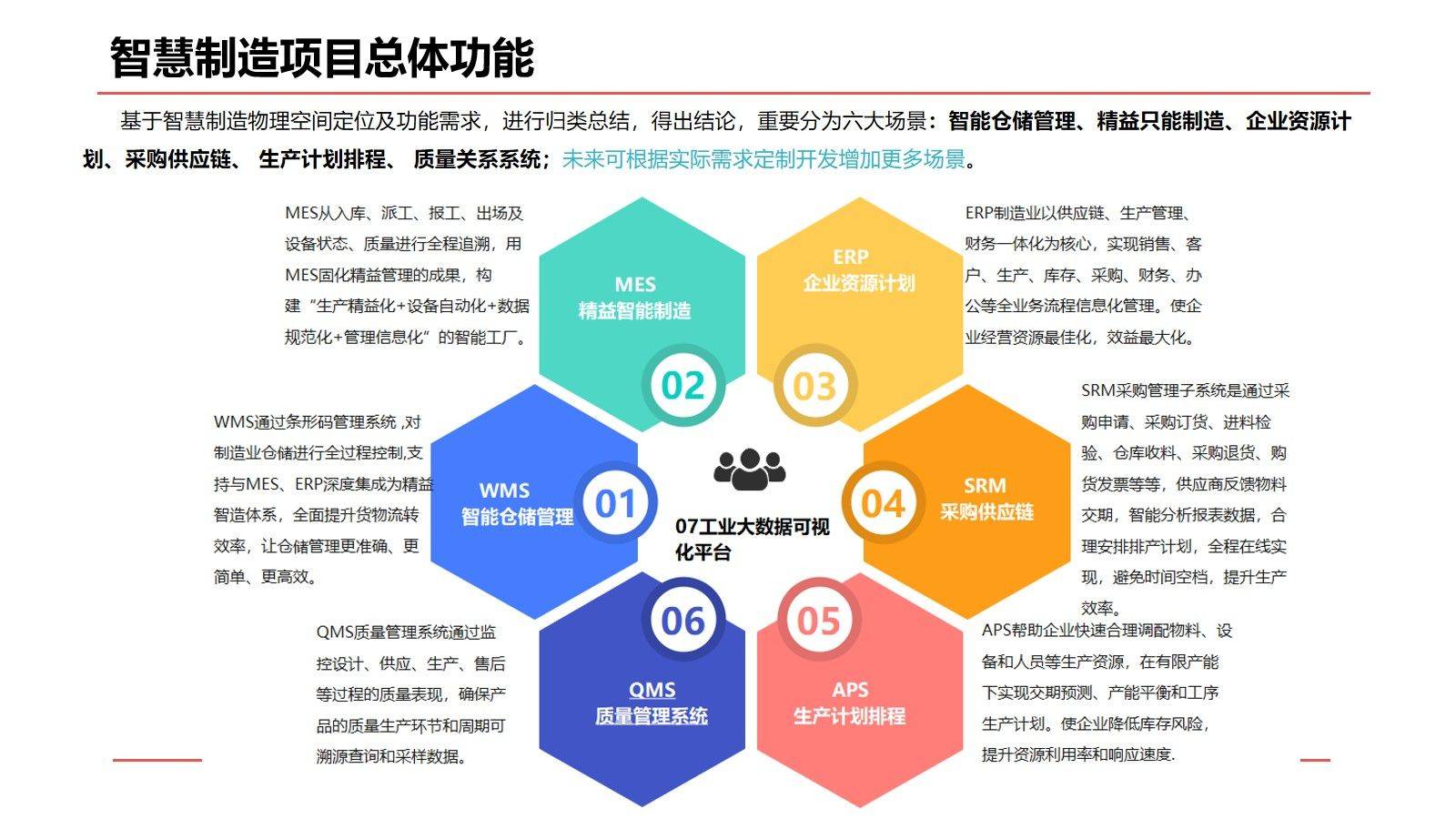 【精品资料】智慧制造规划设计解决方案(61页ppt)