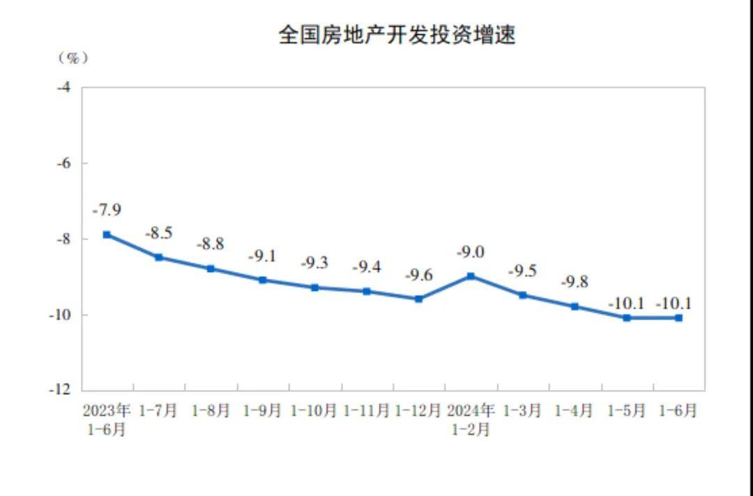 北京房价转涨?