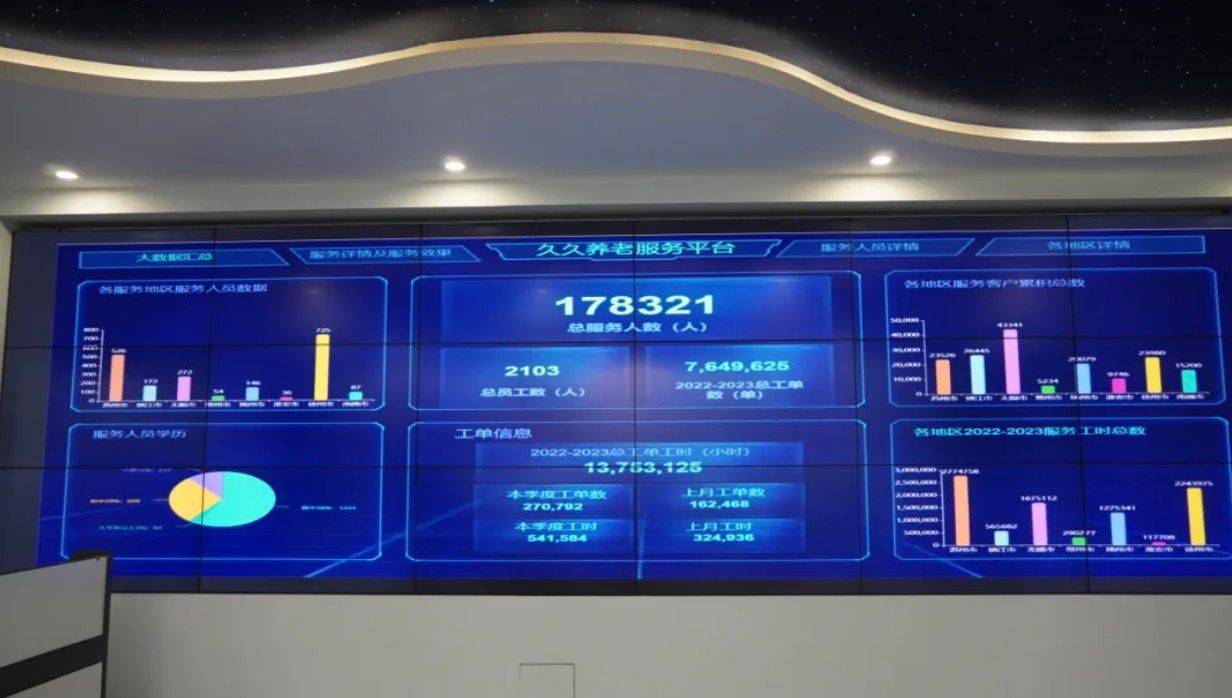 智慧养老全屋智能为银发岁月注入科技关怀_生活_老年_服务平台