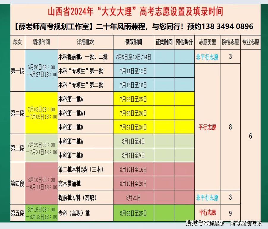 山西高考分數出來時間_山西高考出分數時間_山西省高考分數公布時間