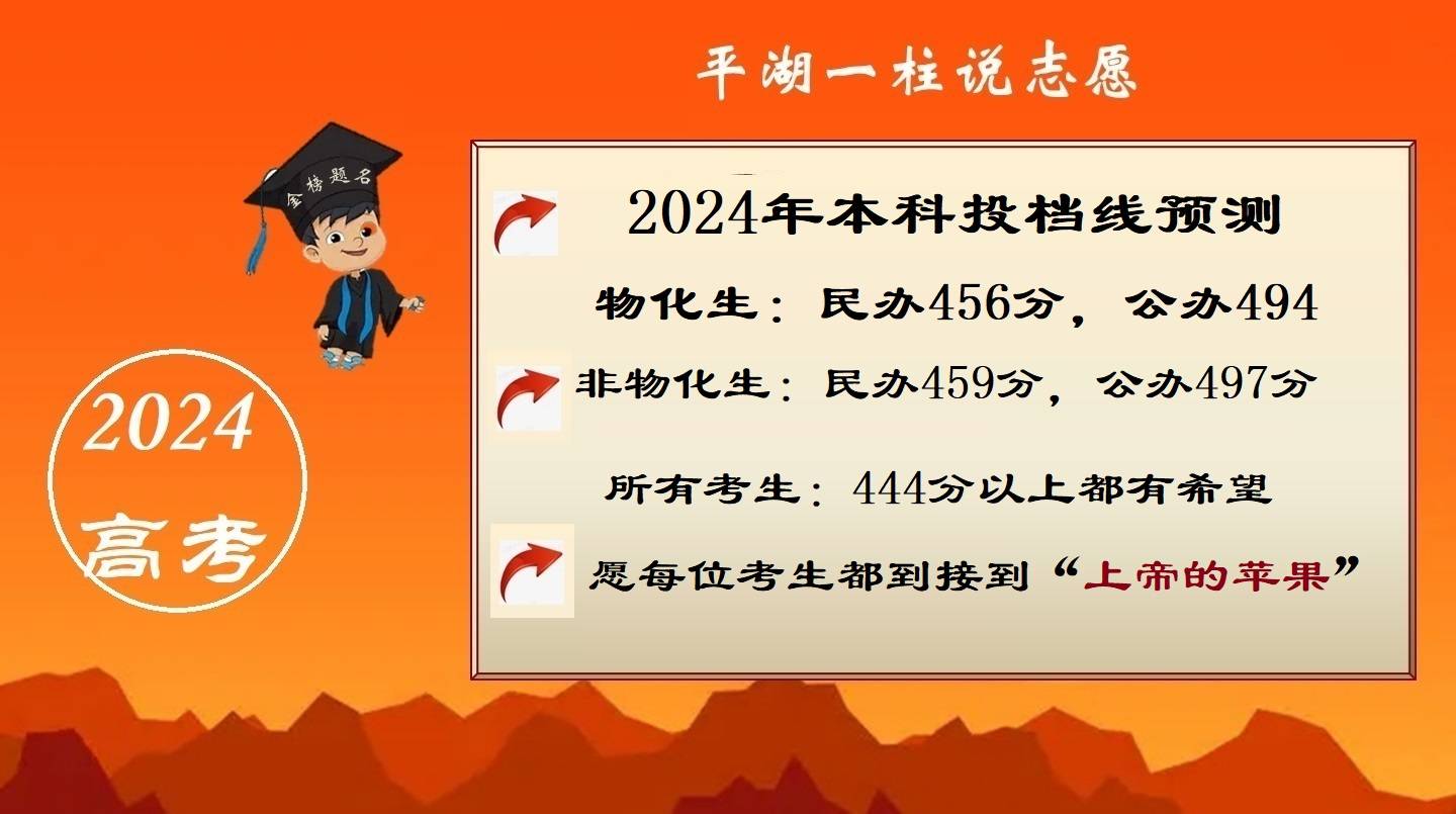 本科院校排名_福建民办独立院校本科排名_院校本科排名一览表