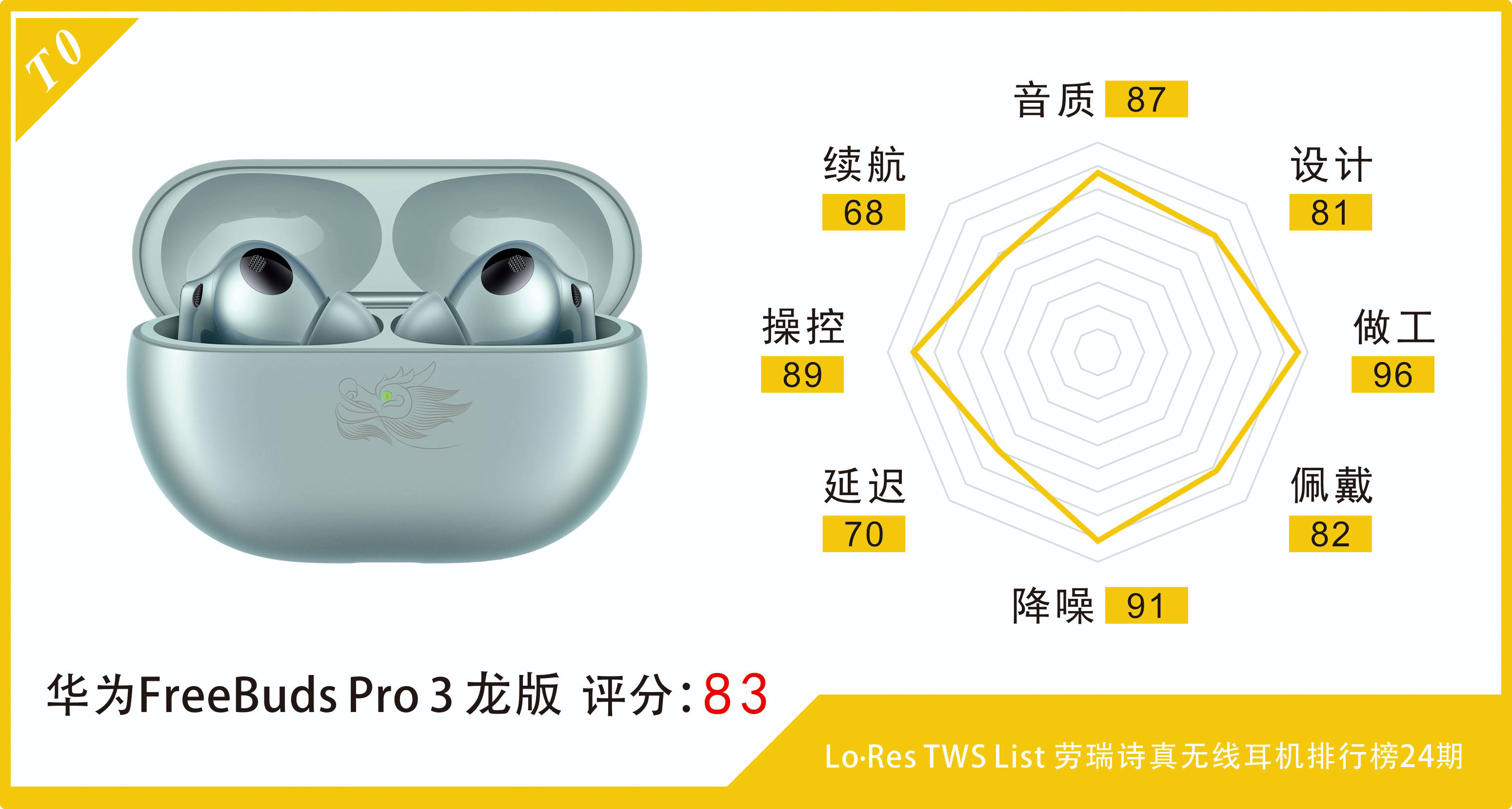 华为freebuds pro 3龙年典藏版—体验国产tws之巅