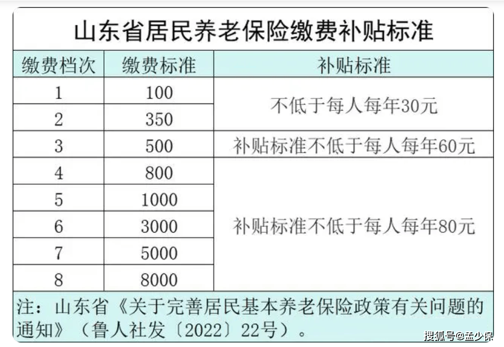 800元,1000元,3000元,5000元,8000元其中100元档次只适用于重度残疾人