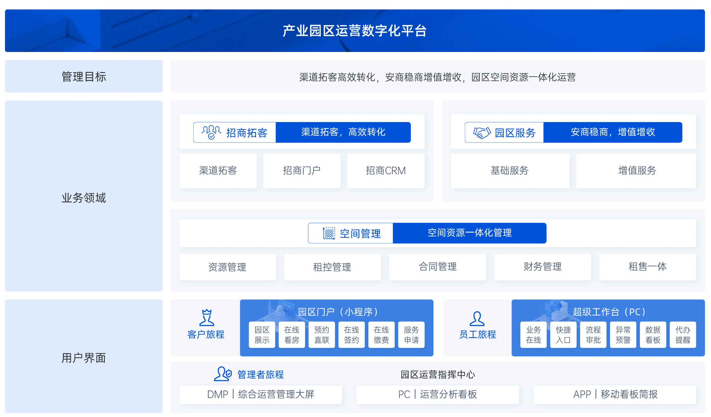 盘点5款好用的园区物业管理系统,解决物业管理难的问题