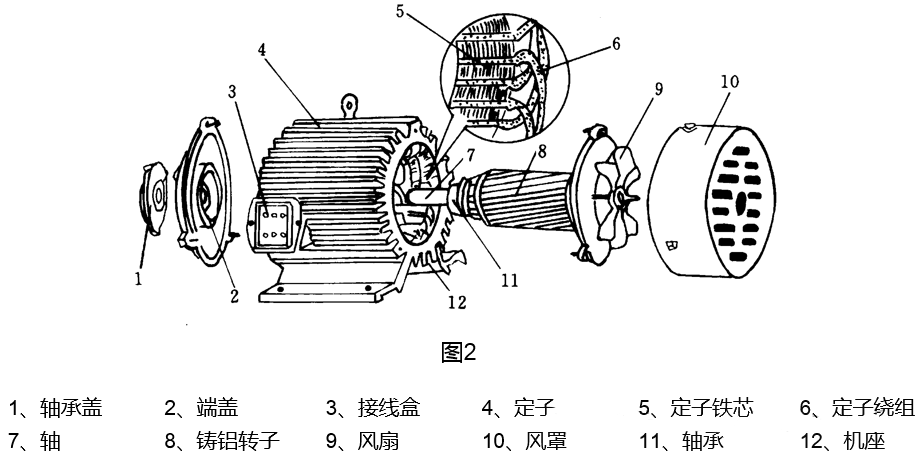 电机结构示意图