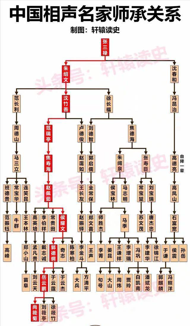 侯耀华"清理门户"的江湖风云:相声界里的家长里短,他有资格吗