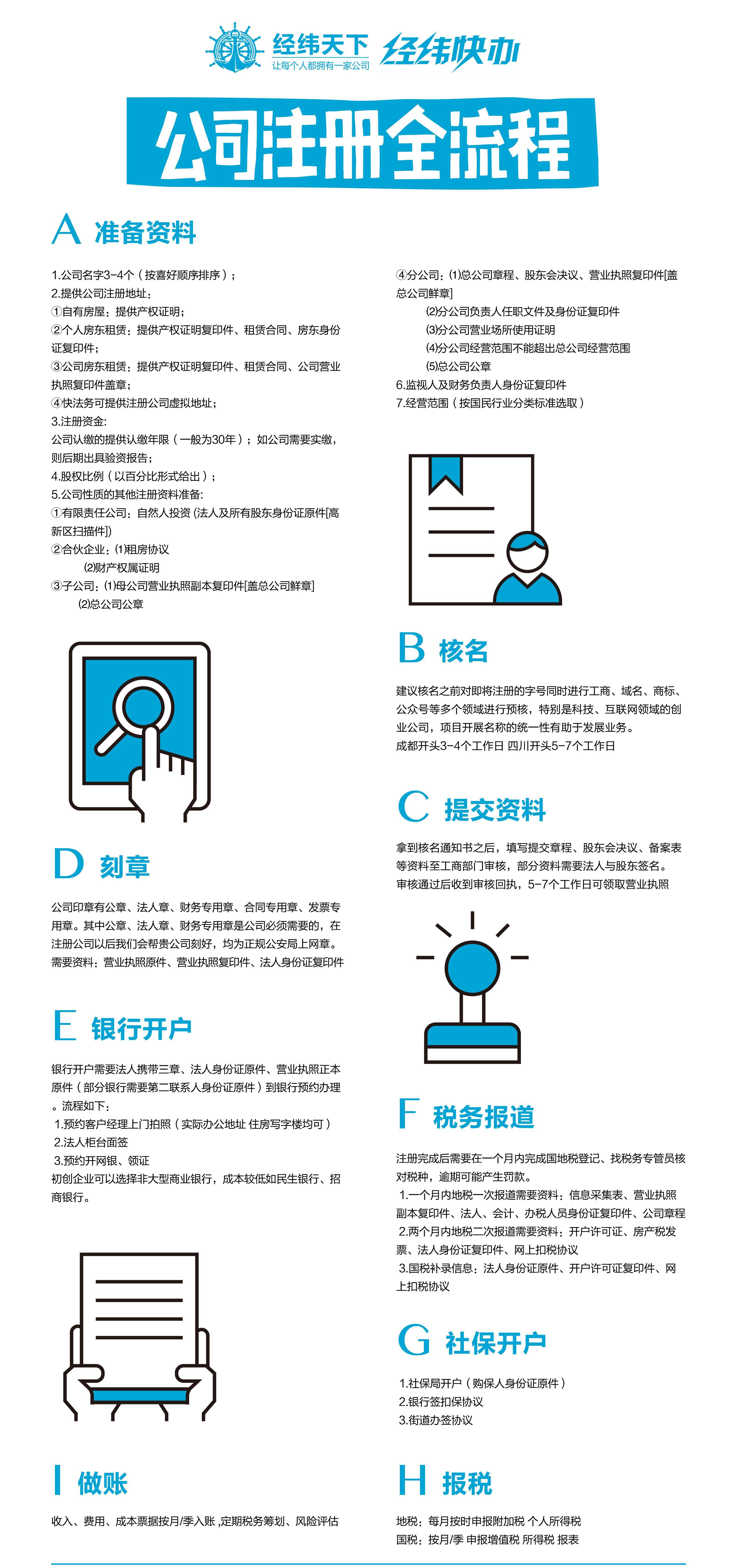 公司怎么注册?