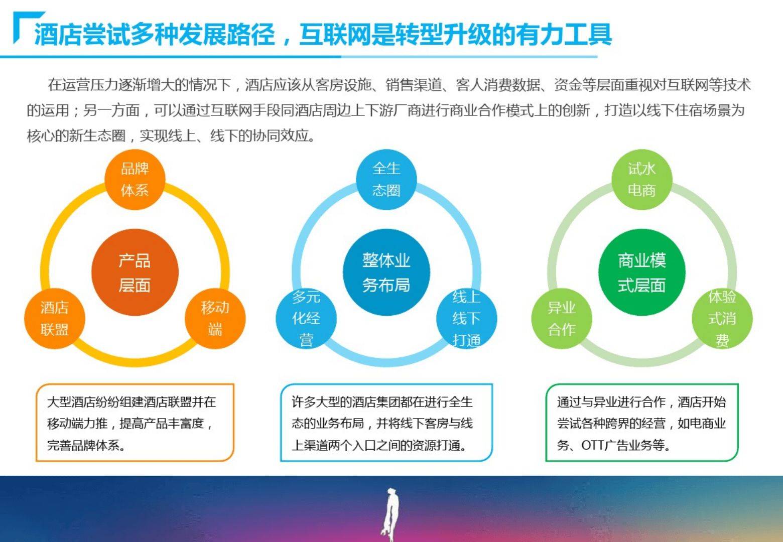总之,智慧酒店解决方案旨在提升酒店的经营与管理水平,满足消费者的