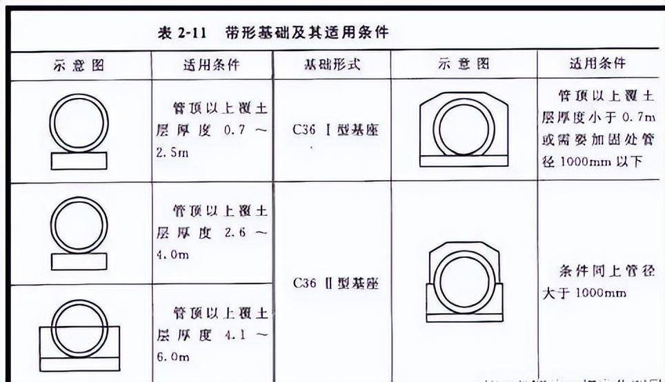 混凝土_基础_水流
