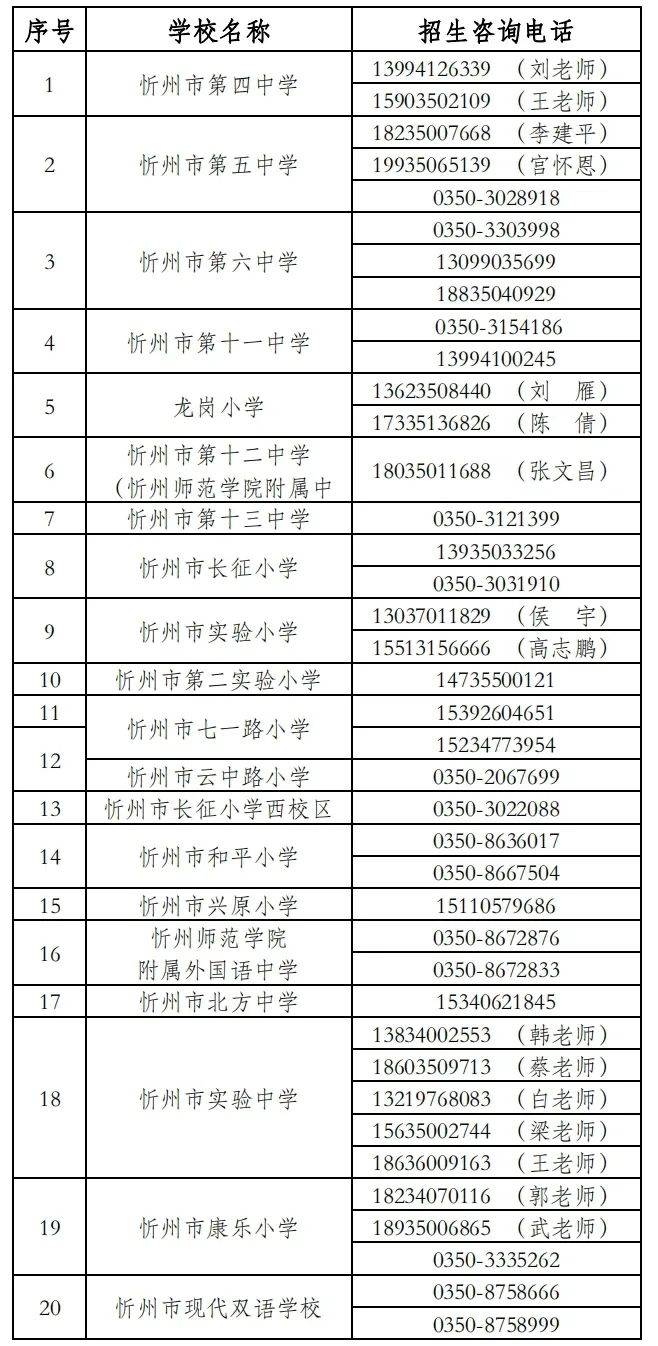 忻州:中小学招生咨询电话公布