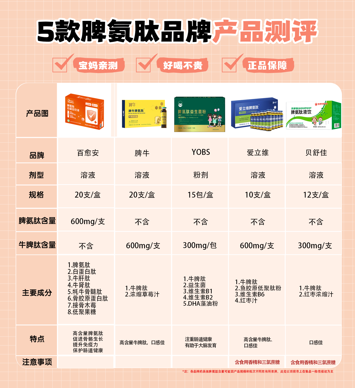 脾氨肽产品测评,提高免疫力哪款好?