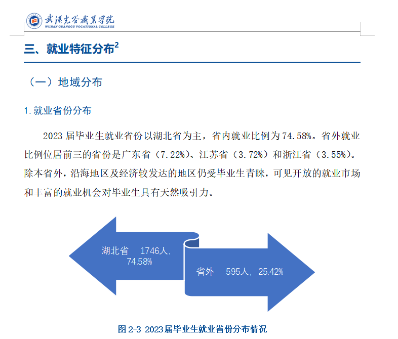 高科技满满,全国唯一以光谷命名的大学!