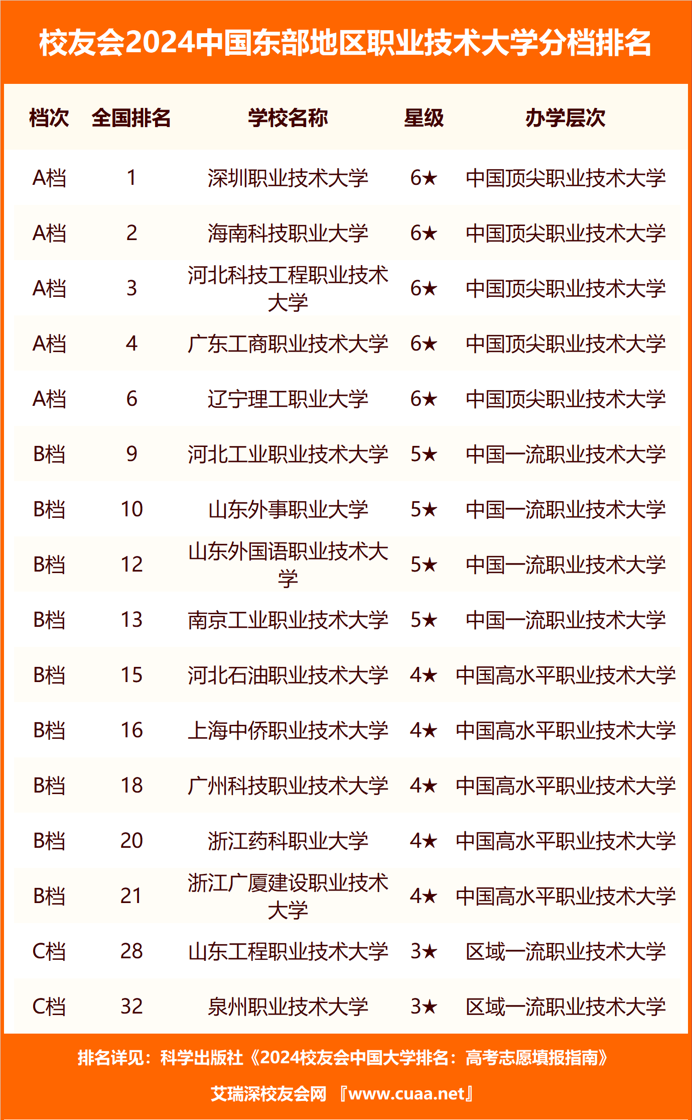 建峰职业技术学院(建峰职业技术学院官网)