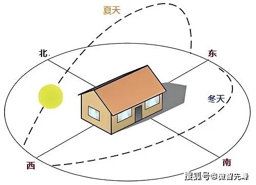 住宅围墙风水七点要求图片