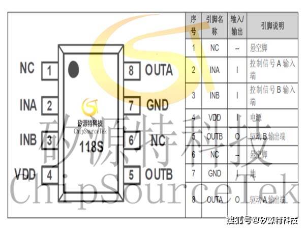 ,控制引脚