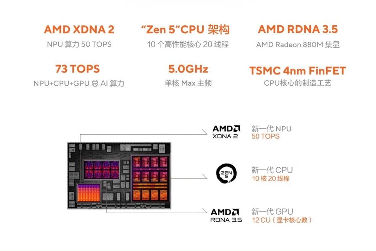 Zen5降临！华硕无畏Pro16 2024将在7月25日开售，7999元值得买吗？ 