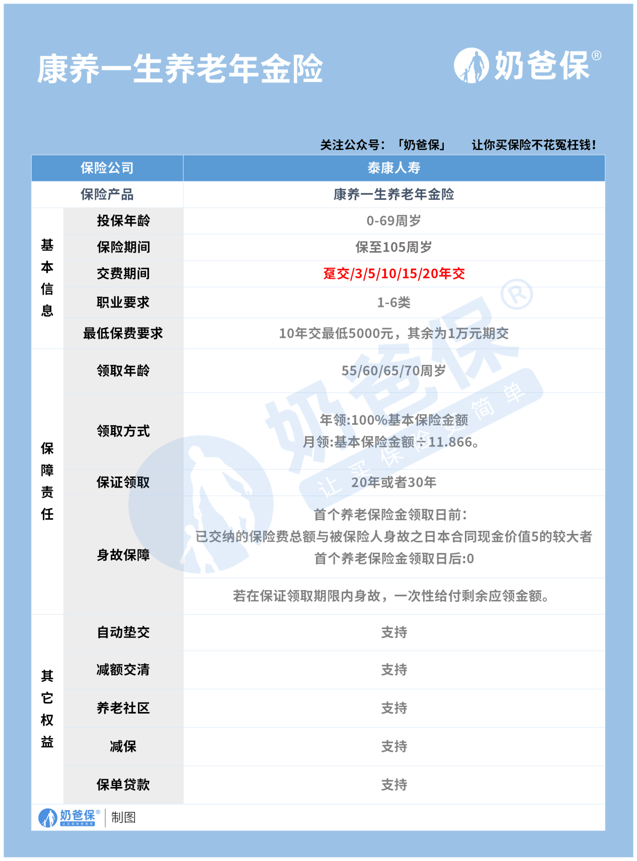 泰康保单封面图片图片