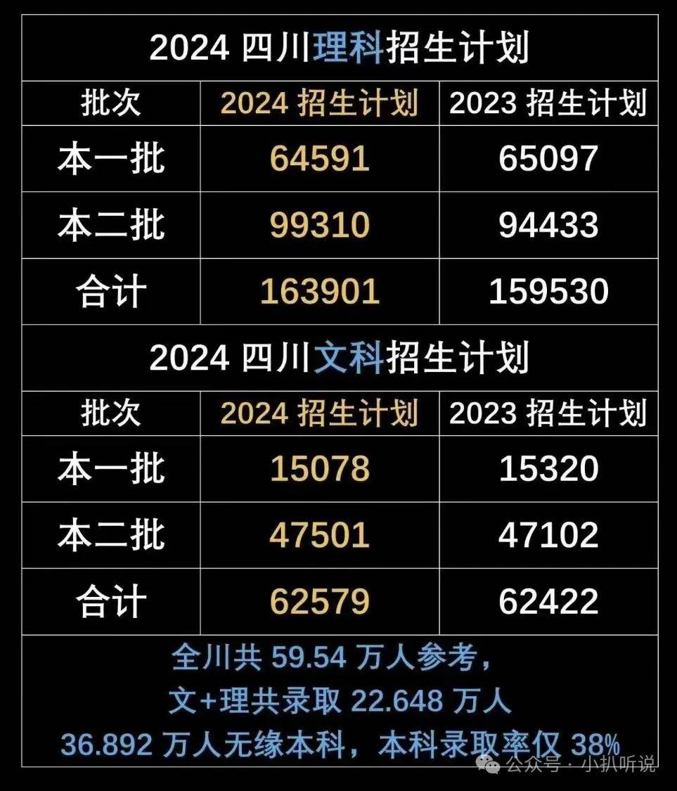 2024四川高考录取查询入口_四川高考录取查询结果时间_四川2o21高考录取查询