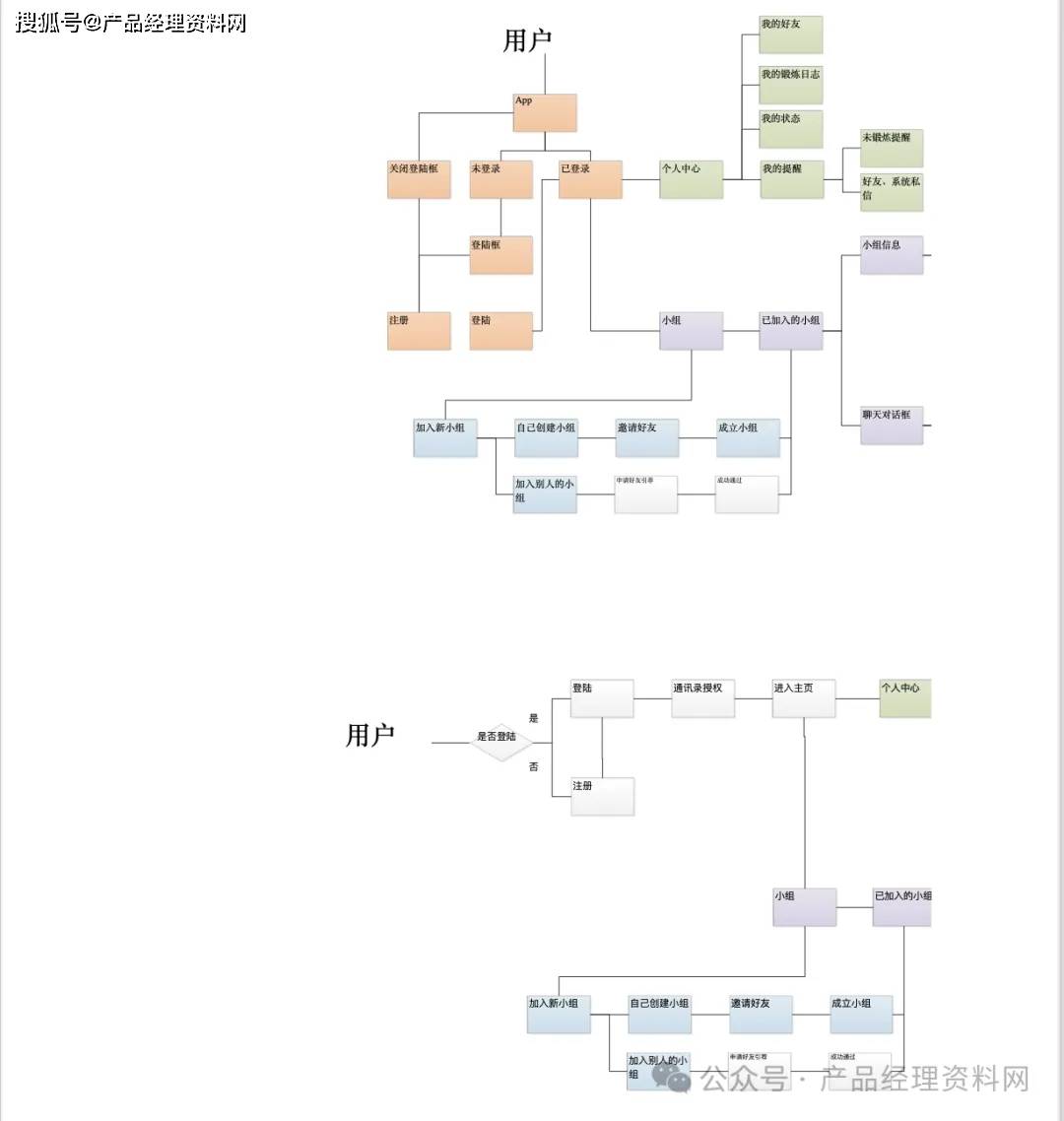 visio流程图例图图片