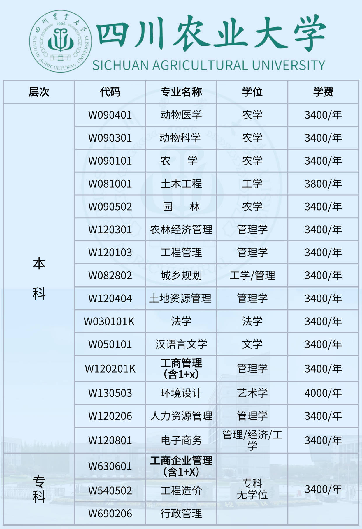 川农雅安校区专业图片