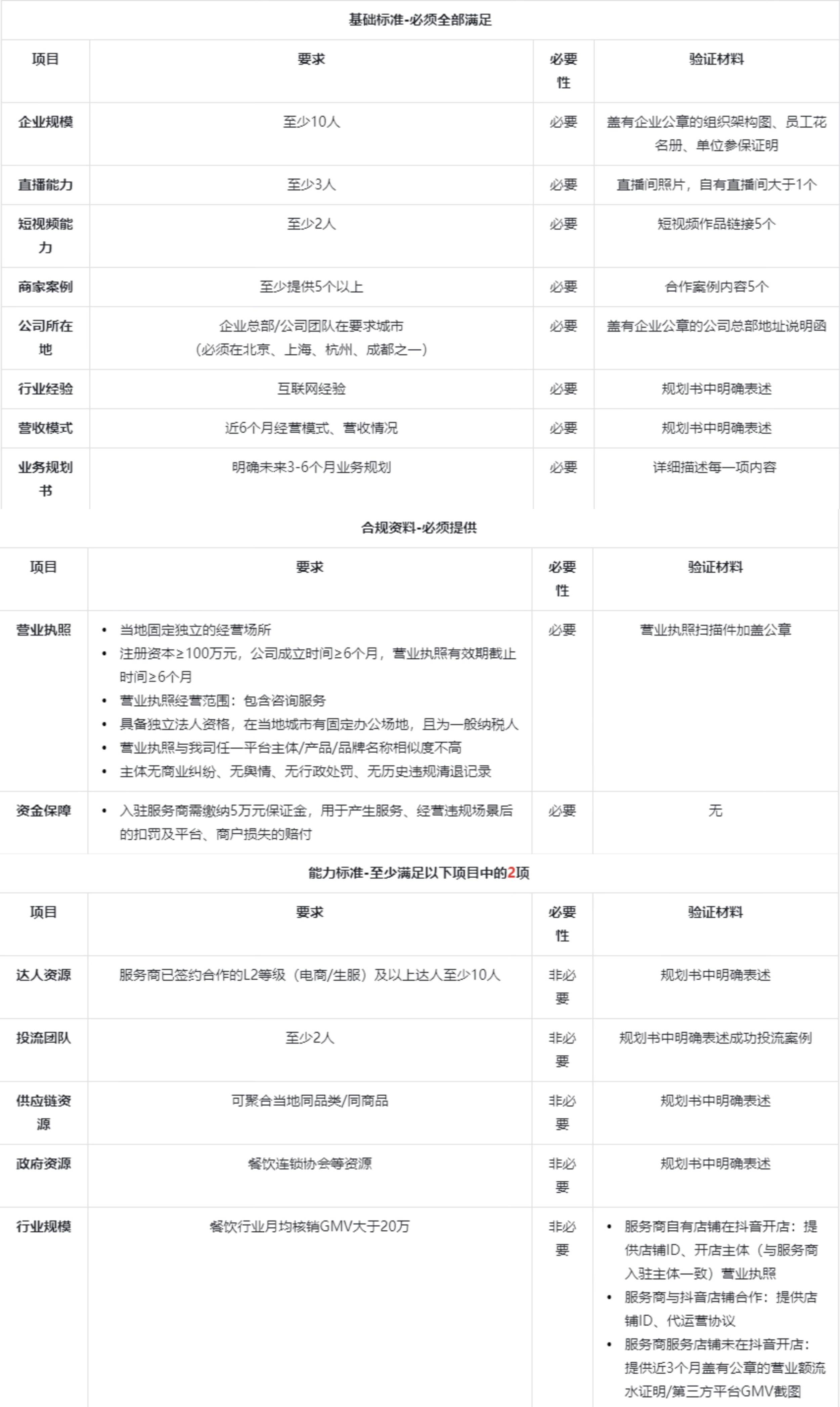 抖音商家注册流程及费用标准表
