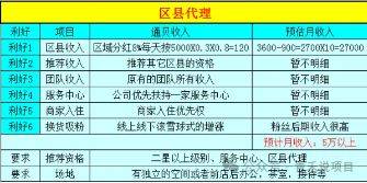“红羽生活”宣称动动手指就能赚钱 发行虚拟货币是否合法?(图7)