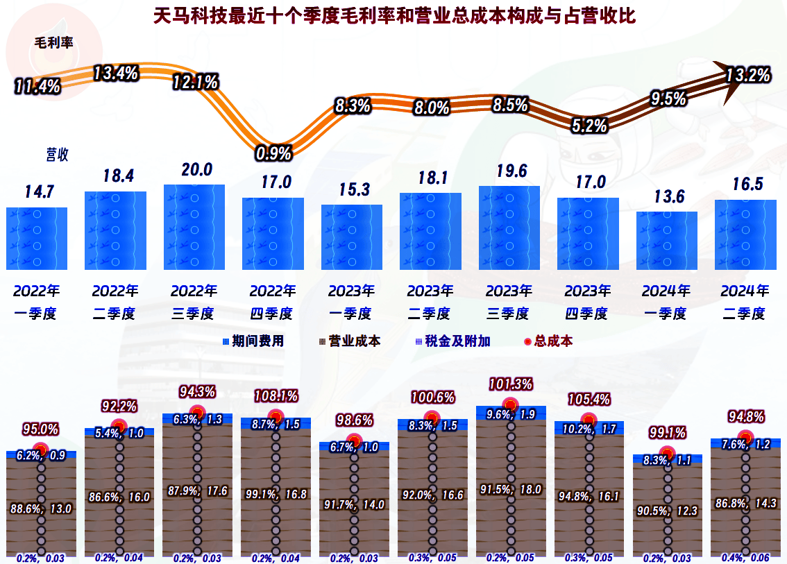 关于股市消息面怎么看红利
本领
的信息《怎样分析股票消息面》