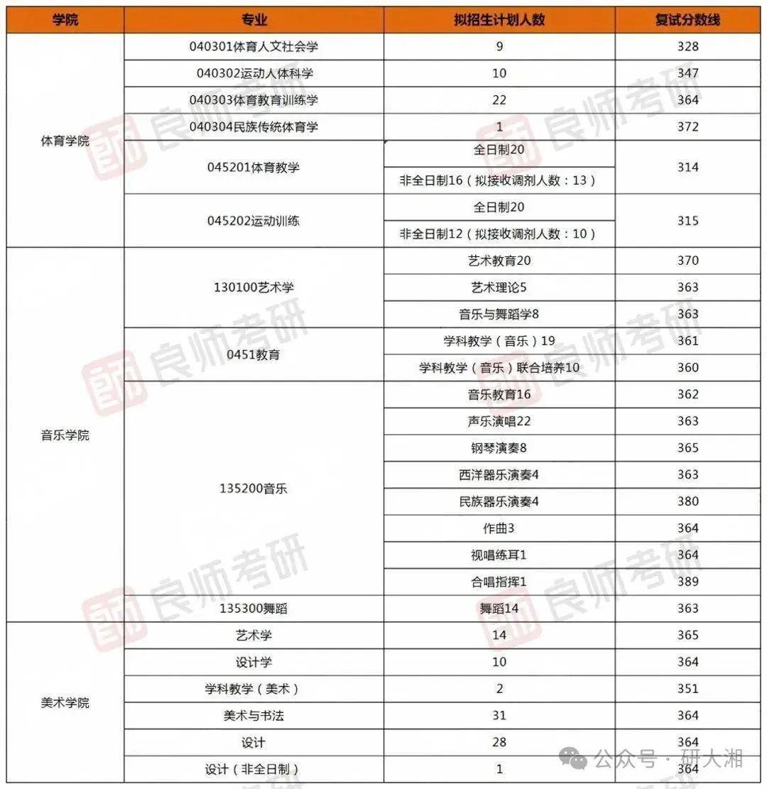 第十名:福建师范大学福建师范大学于福州市,以其深厚的历史底蕴和卓越