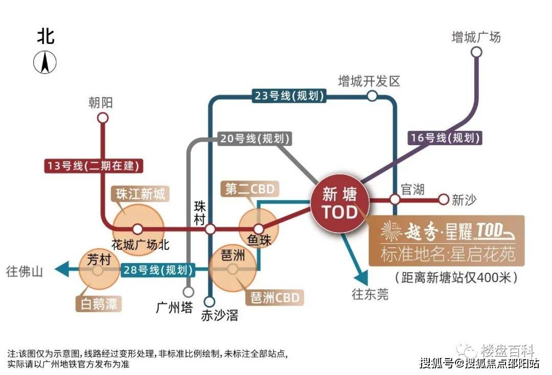铁路(已通车),广汕铁路(规划中),京九铁路(规划中);6条地铁——13号