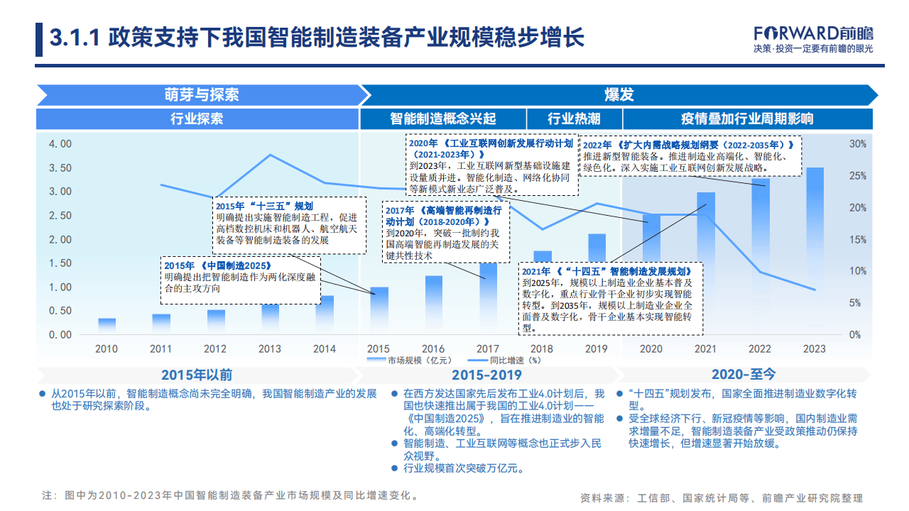 2024中国智能制造装备产业发展机遇蓝皮书