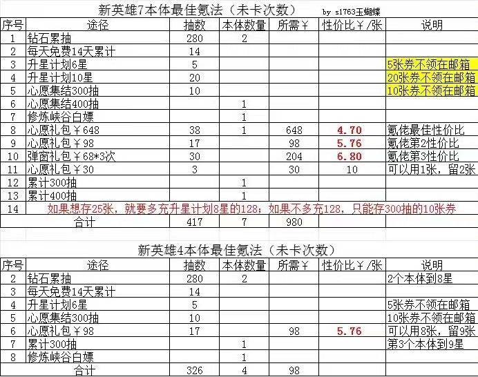 上古王冠兑换码最新2024礼包码大全-上古王冠新手必看