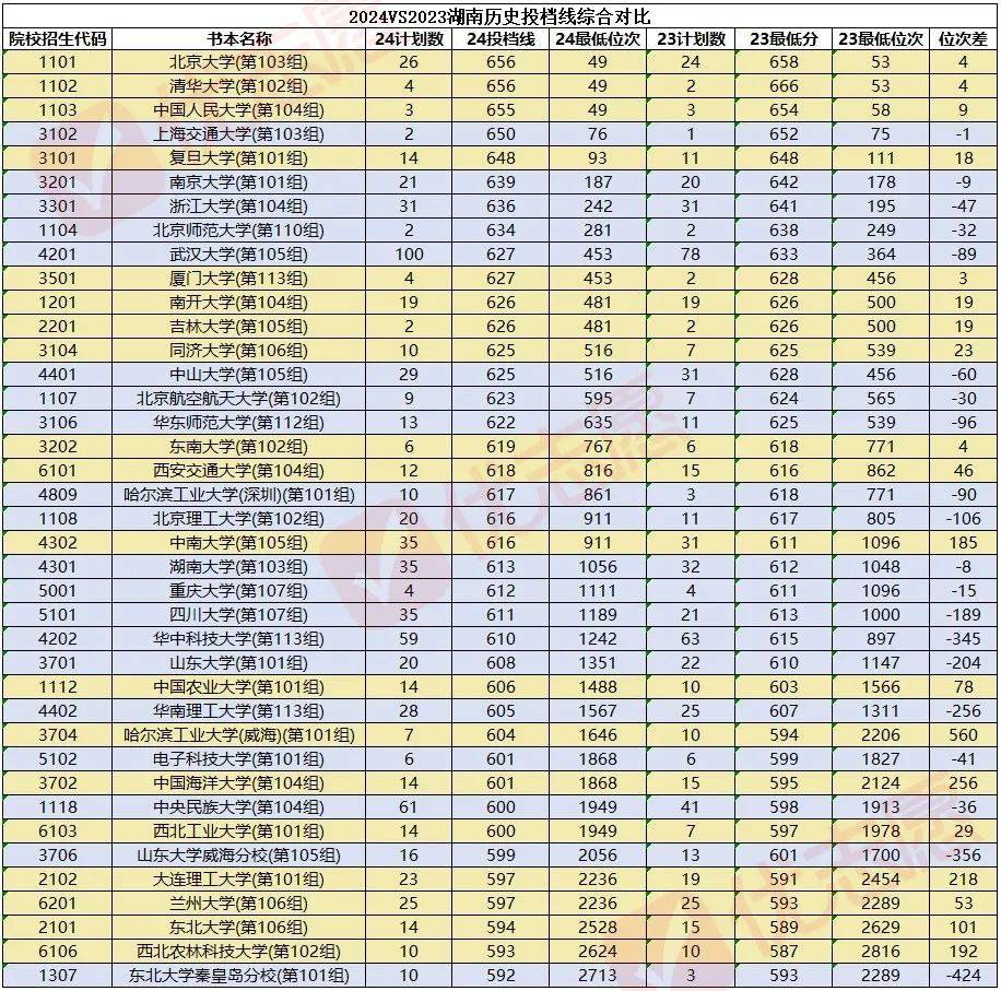 大连理工大学各省分数线_2024年大连理工大学本科录取分数线（2024各省份录取分数线及位次排名）_辽宁省大连理工分数线